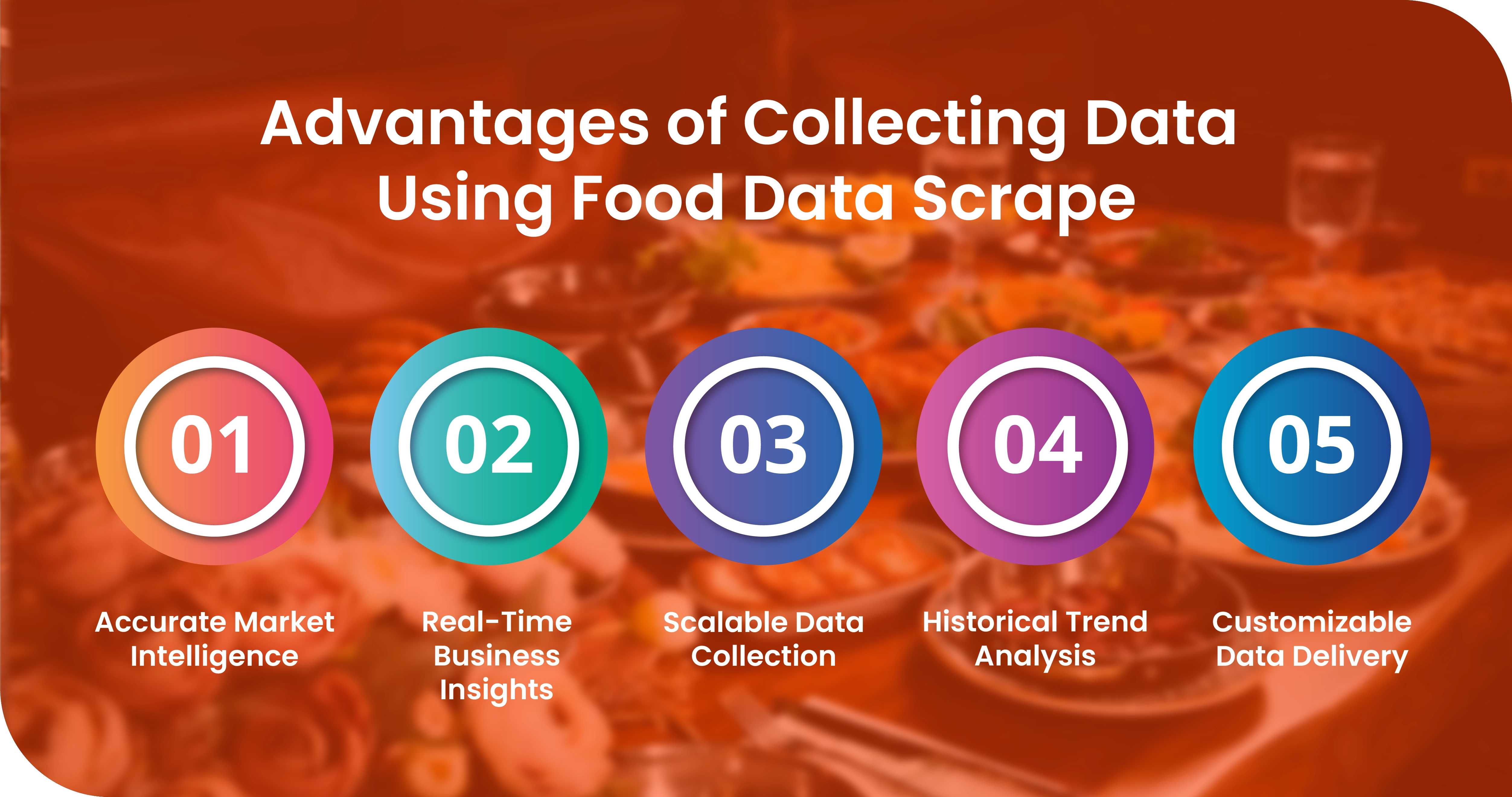 Advantages of Collecting Data Using Food Data Scrape